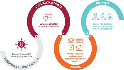 Equifax HR Solutions.